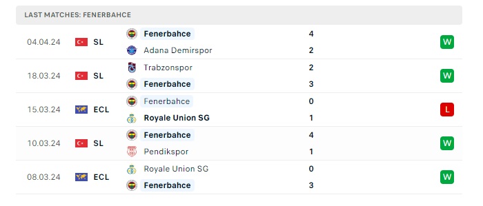 olympiacos-piraeus-vs-fenerbahce-soi-keo-hom-nay-23h45-11-04-2024-europa-conference-league-0